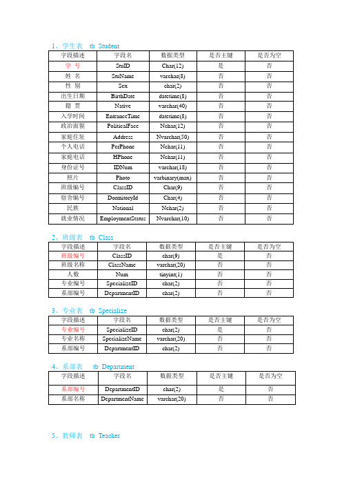 (完整版)学生成绩管理系统数据库表结构说明