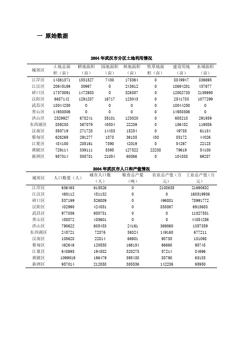 数据和结论-武汉市分区土地利用情况