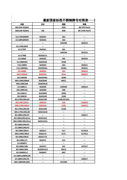 最新国家标准不锈钢牌号对照表----各国不锈钢材质对照表