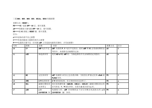 三菱伺服报警解释