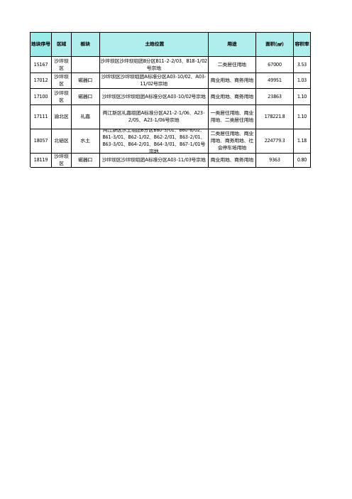 重庆土地供求明细20190306