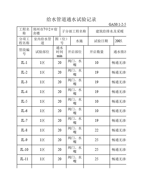 给水管道通水试验