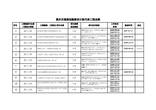 重庆交通规划勘察设计院代表工程业绩