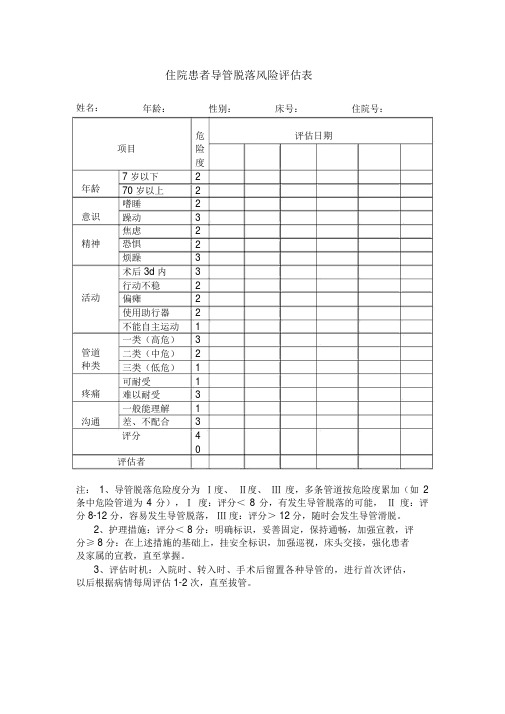 住院患者导管脱落风险评估表