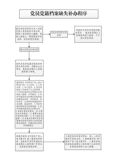 党员党籍档案缺失补办程序