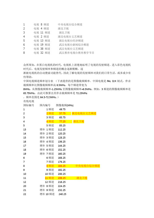 电视频道频率划分表