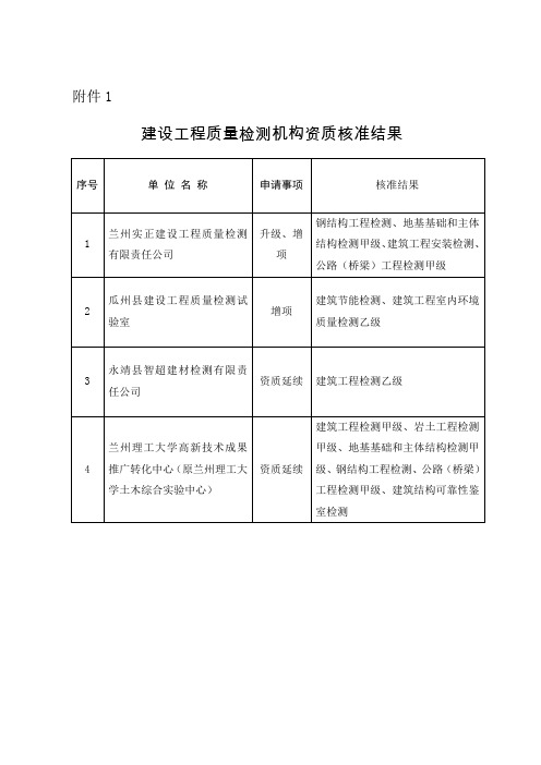 甘建公告〔2016〕46号