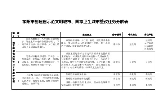 东阳创建示范文明城国家卫生城整改任务分解表