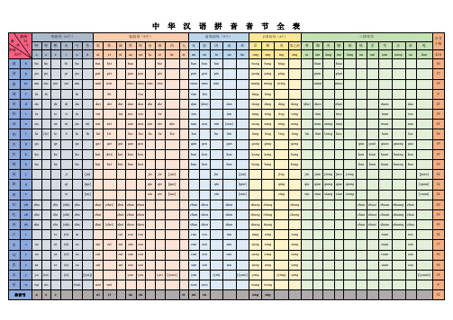 中华汉语拼音音节全表--2019年11月修订