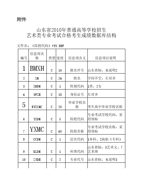 山东省2010年普通高等学校招生艺术类专业考