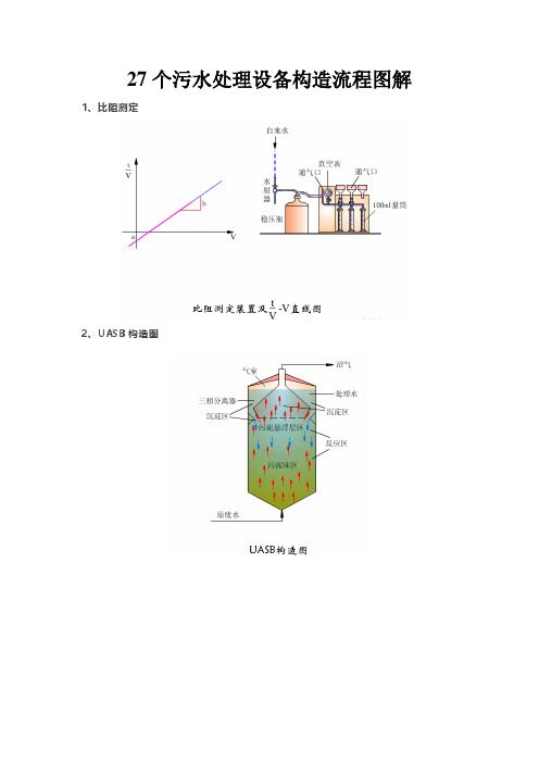 27个污水处理设备构造流程图解