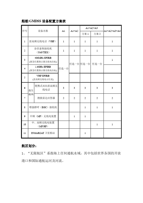 航区划分和无线电设备配置