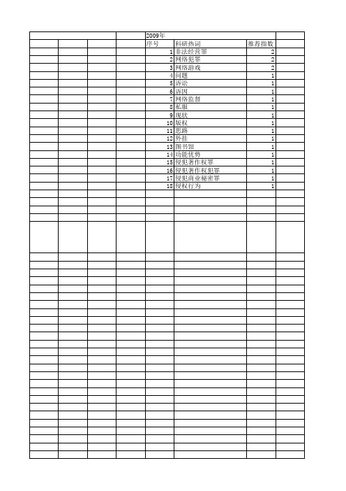 【国家社会科学基金】_网络侵犯行为_基金支持热词逐年推荐_【万方软件创新助手】_20140804