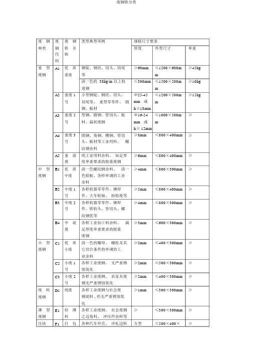 废钢铁分类