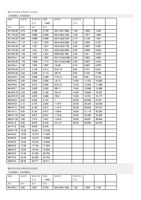 [精华]螺丝攻牙钻孔径和滚丝径对比表
