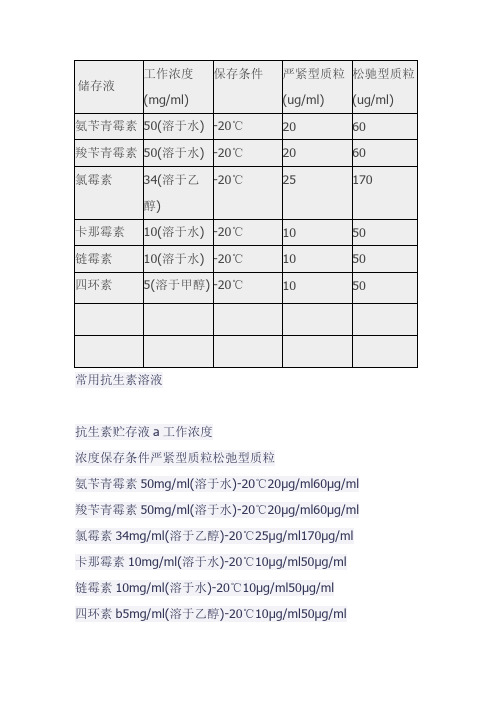 抗生素的配制