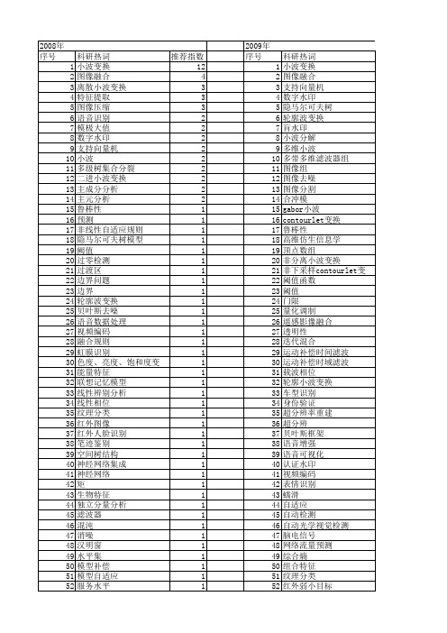 【计算机应用研究】_小波_期刊发文热词逐年推荐_20140722