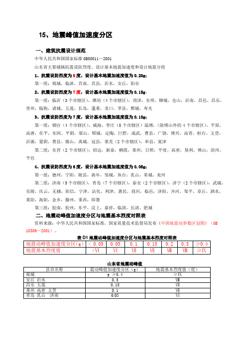 0-9、建筑抗震设计规范及地震动峰值参数