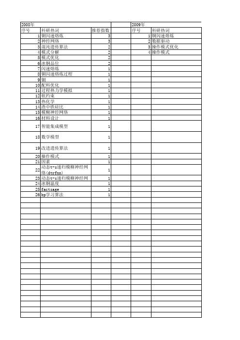 【国家自然科学基金】_闪速熔炼_基金支持热词逐年推荐_【万方软件创新助手】_20140802