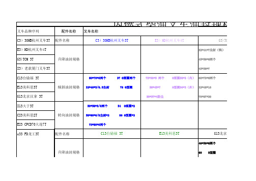 内燃式柴油叉车油封规格名称1