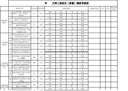 焊工班组长KPI绩效(质量)考核表