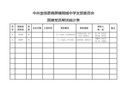 困难党员帮扶登记表