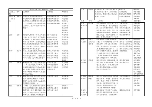 初三语文名著导读总结