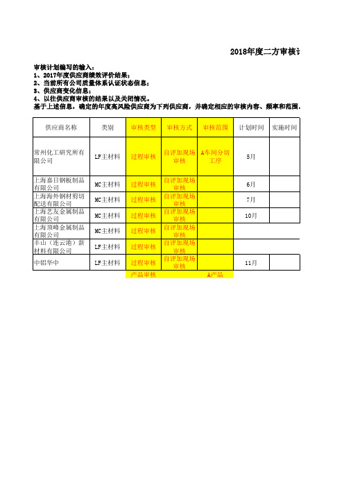 年度供应商审核计划