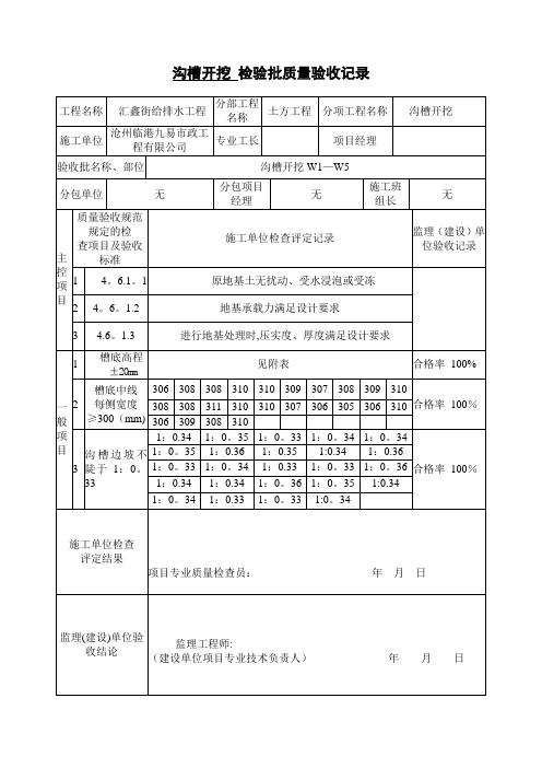 污水管道检验批【范本模板】