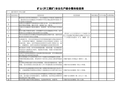 矿山(井工煤矿)安全生产综合整治检查表(分专业列项)