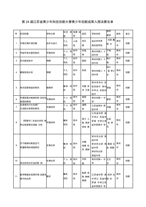 第24届江苏青少年科技创新大赛青少年创新成果入围决赛名