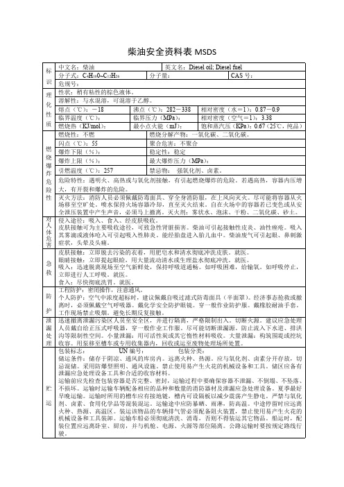 柴油安全资料表MSDS