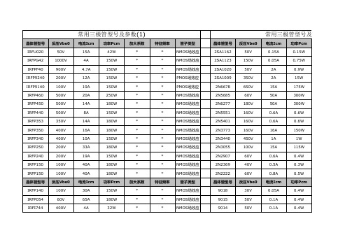 常用三极管(MOS)型号及参数