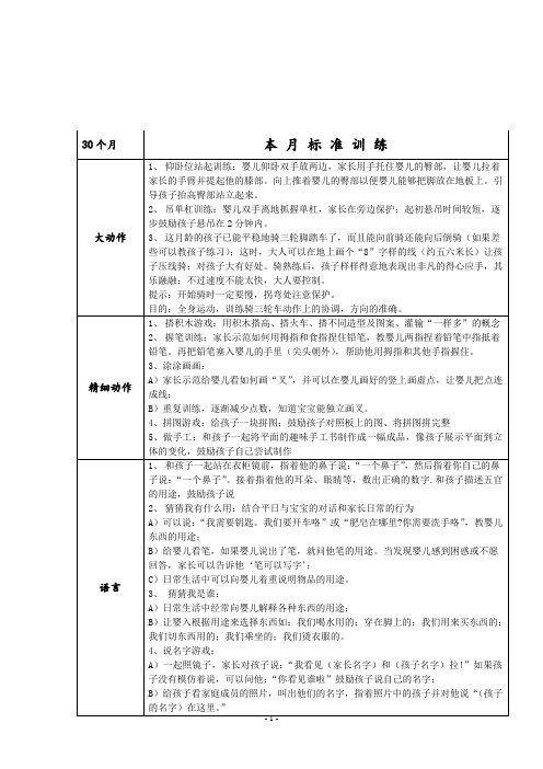 30个月宝宝早教指导表