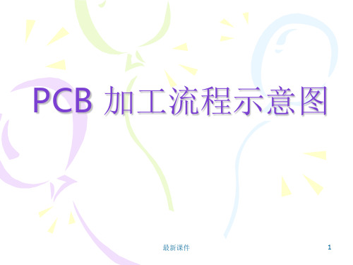 PCB电路板制造流程工艺(非常形象)PPT课件