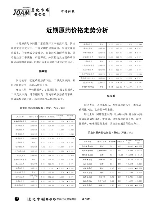 近期原药价格走势分析