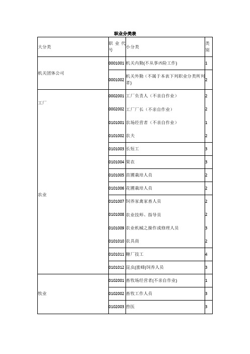 职业分类表