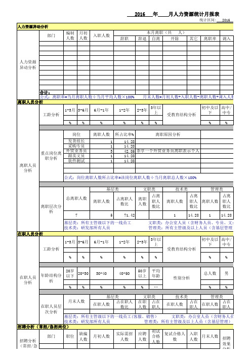 人力资源月报表