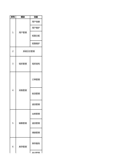 POS管理系统功能需求清单