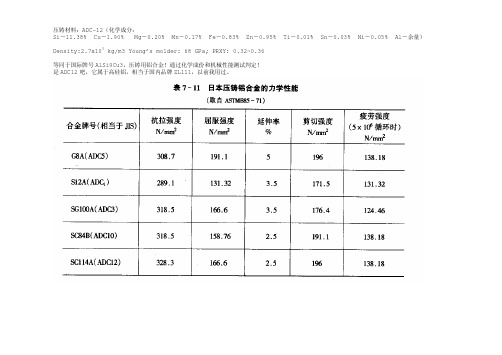 ADC12化学成分与60616063化学成分及选择