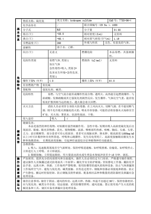 硫化氢安全技术说明书SDS