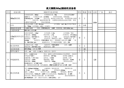 高炉烧结工程设备表2