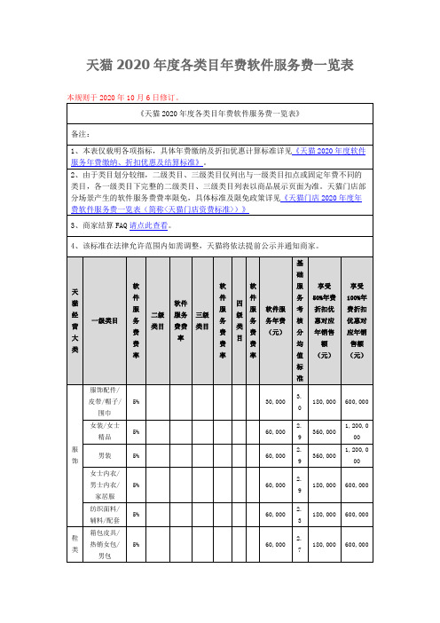 天猫2020年度各类目年费软件服务费一览表