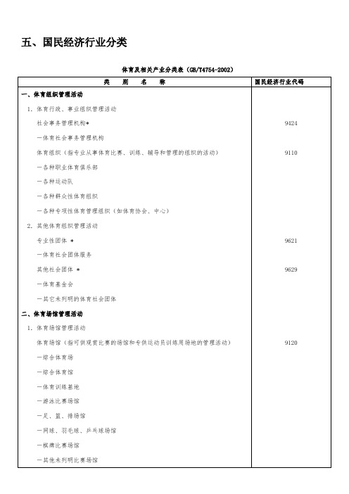 体育国民经济分类代码