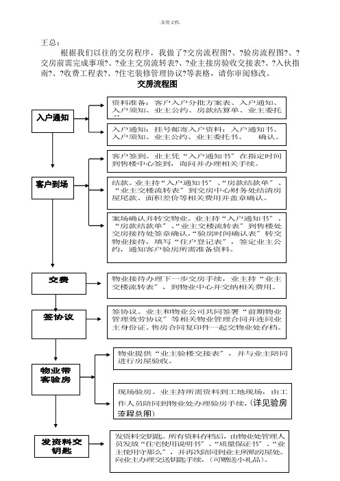 交房流程图