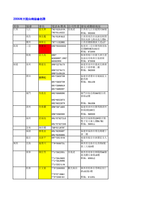 全国台协名录txlist