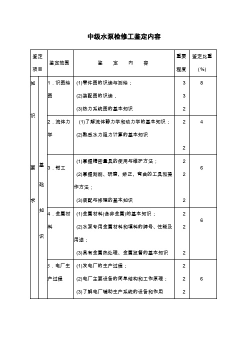 中级水泵检修工鉴定内容.