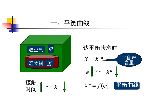 电子教案与课件：化工原理(下册)——化工传质与分离过程(第三版) 22. 第六章(03)