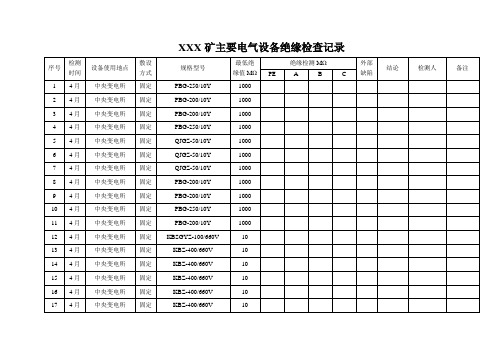 煤矿主要电气设备电缆绝缘检查记录