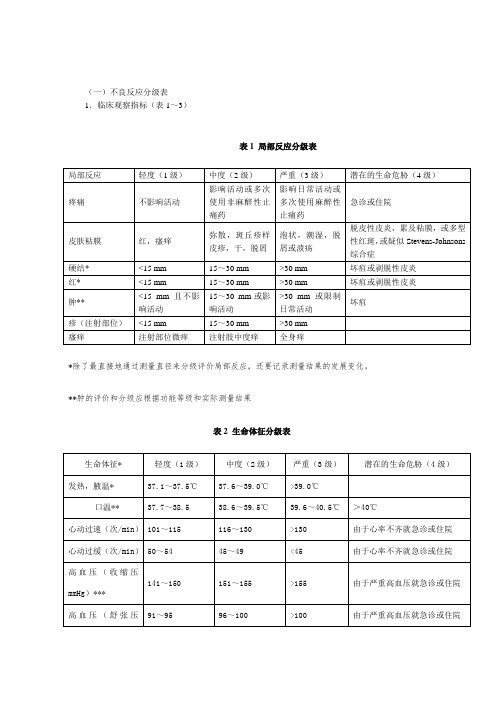 疫苗接种后不良反应分级